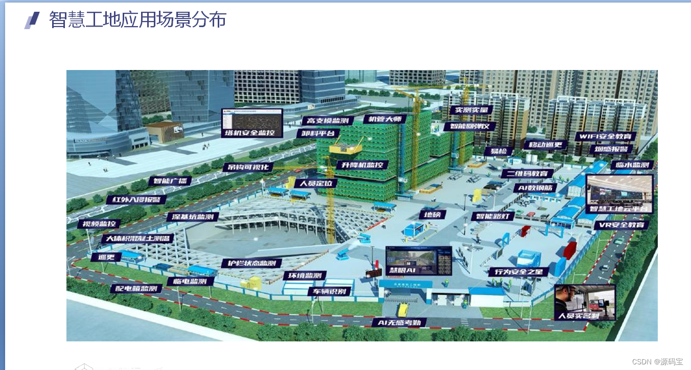 智慧工地解决方案，智慧工地项目管理系统源码，支持大屏端、PC端、手机端、平板端