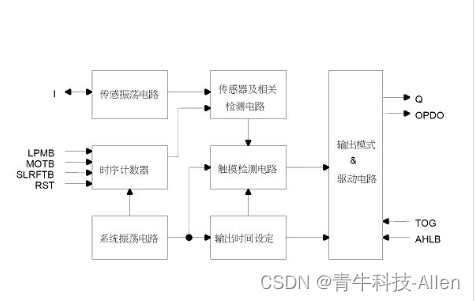 TS223——触摸键检测IC，具有低功耗和宽工作电压是触摸键的DC和AC特点，广泛消费性产品