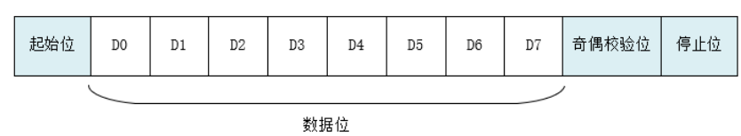 单片机——通信协议（UART协议解析篇）