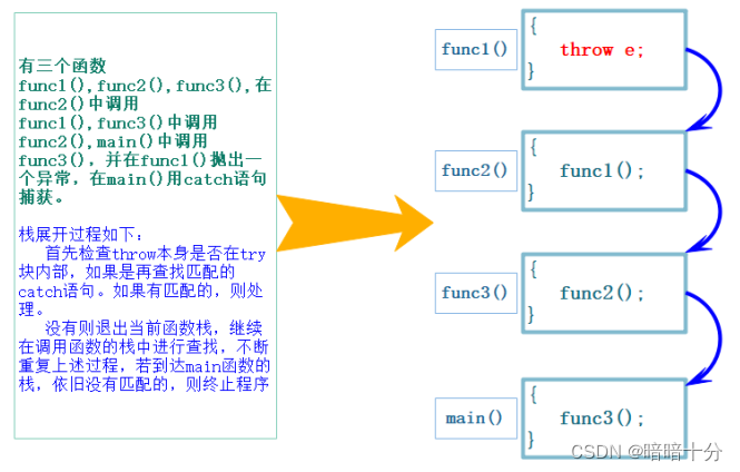 C++ 异常