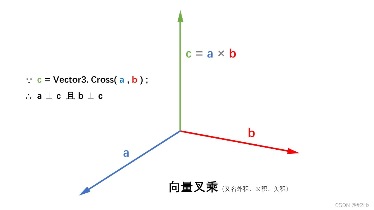 引擎，实战API，实战API应用指南 第67张