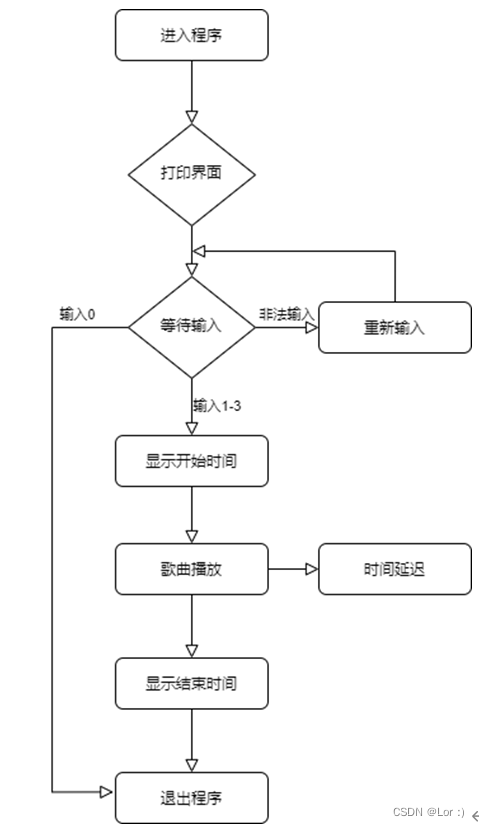 汇编语言实现音乐播放器