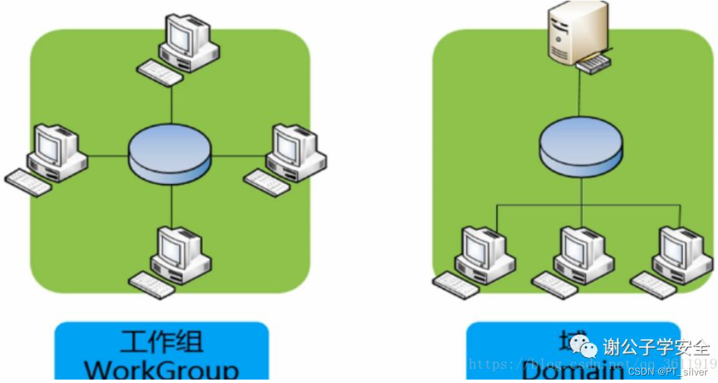 122、内网安全——域信息收集&应用网络凭据&CS插件&Adfind&BloodHound