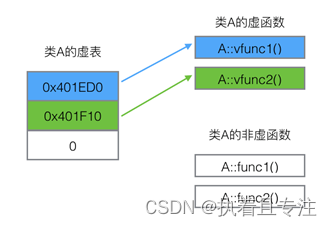 C++学习实践（<span style='color:red;'>一</span>）高频<span style='color:red;'>面试</span><span style='color:red;'>问题</span>总结（<span style='color:red;'>附</span>详细答案）