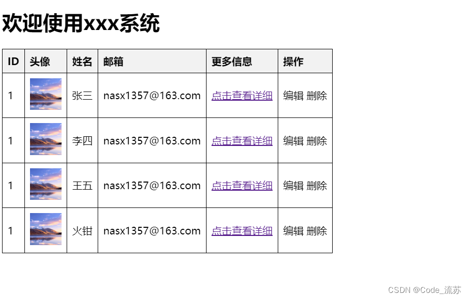 Python Web开发记录 Day1：HTML