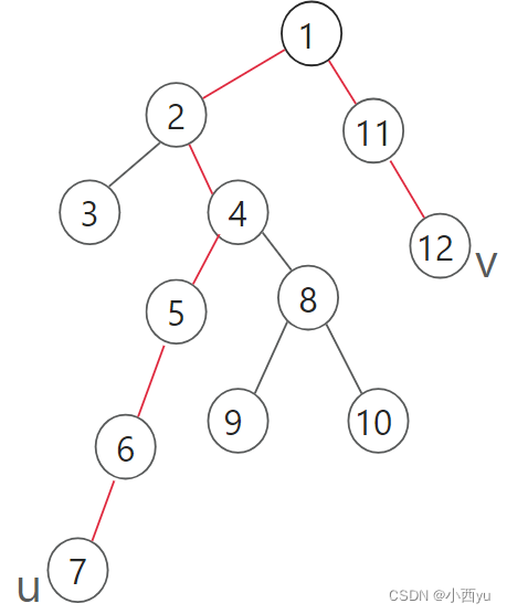 路径相关树形dp——最长乘积链