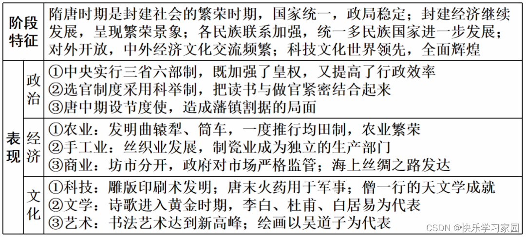 高中历史知识_高中历史知识竞赛题库及答案_高中历史知识竞赛题