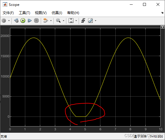 研发日记，Matlab/Simulink避坑指南(七)——数据溢出钳位Bug