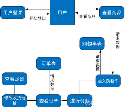 <span style='color:red;'>基于</span><span style='color:red;'>springboot</span>+微信小程序+vue实现<span style='color:red;'>的</span>校园二手<span style='color:red;'>商城</span>项目<span style='color:red;'>源</span><span style='color:red;'>码</span>