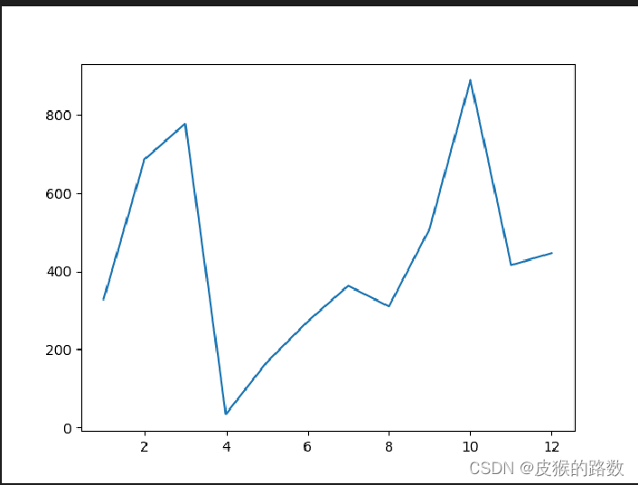 Learn the basics of Python 3-Chapter 7: Modules