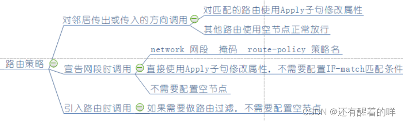 【HCIP学习】BGP选路、过滤及属性