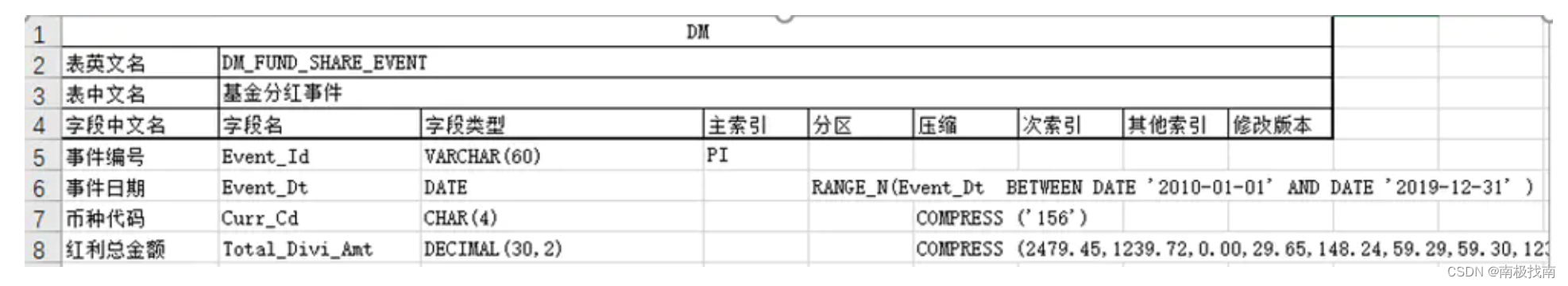 银行数据仓库体系实践（11）--数据仓库开发管理系统及开发流程