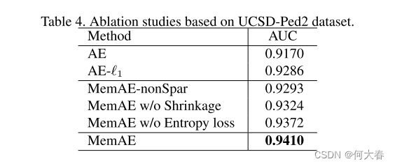 Memory-augmented Deep Autoencoder for Unsupervised Anomaly Detection 论文阅读