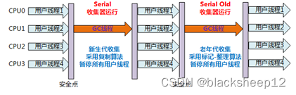<span style='color:red;'>JVM</span> <span style='color:red;'>垃圾</span><span style='color:red;'>回收</span><span style='color:red;'>器</span> 详解