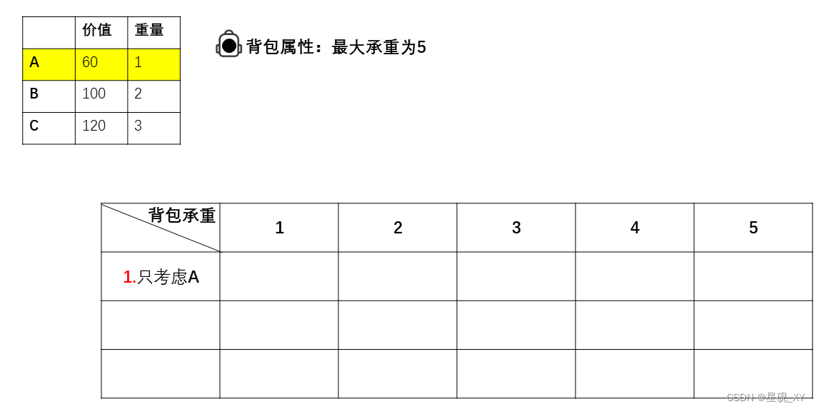 开始绘制表格