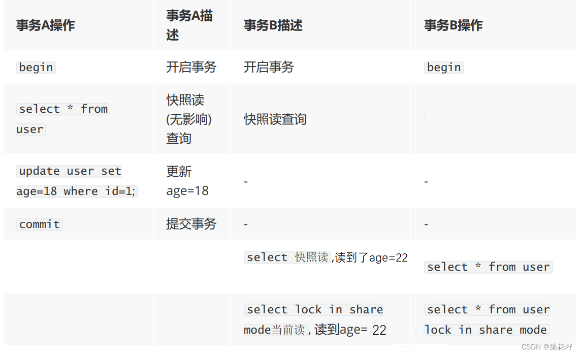 【MySQL】:事务（下）