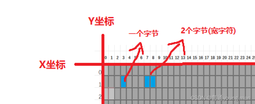 宽字符的来历：从ASCII到Unicode，C语言中的宽字符处理