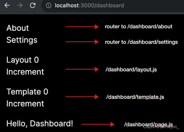 Next App Router（中）