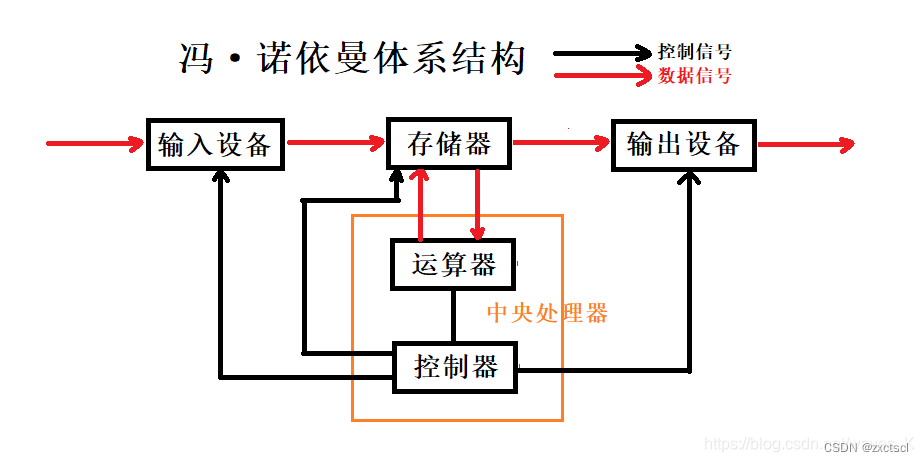 【<span style='color:red;'>Linux</span>】<span style='color:red;'>进程</span><span style='color:red;'>初步</span>理解