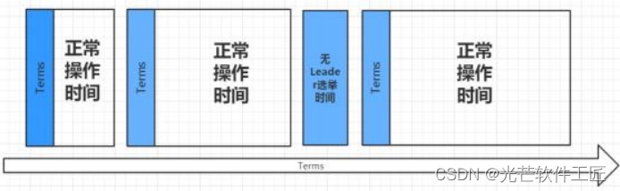 RocketMQ高级原理：深入剖析<span style='color:red;'>消息</span>系统<span style='color:red;'>的</span>核心<span style='color:red;'>机制</span>