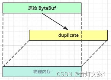 duplicate 零拷贝