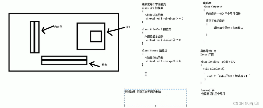 C++类和对象-多态-＞案例1计算器类、案例2制作饮品、案例3电脑组装需求分析和电脑组装具体实现