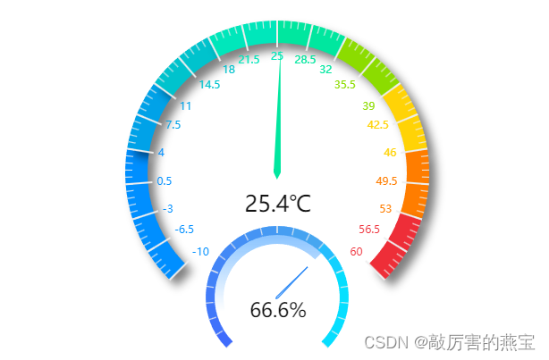 【若依前后端分离】温湿度仪表盘