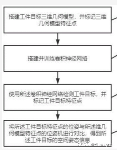 专利：基于2D工业相机的工件目标检测及三维姿态