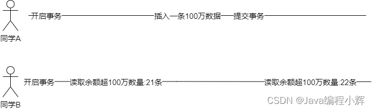 MySQL事务(基础入门)(高频考点)