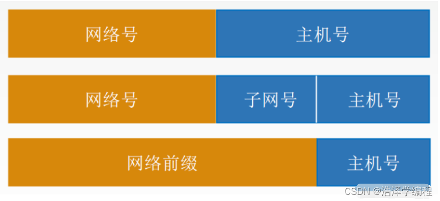 计算机网络：网络层（无分类编址CIDR、计算题讲解）