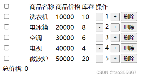 【vue】购物车案例优化