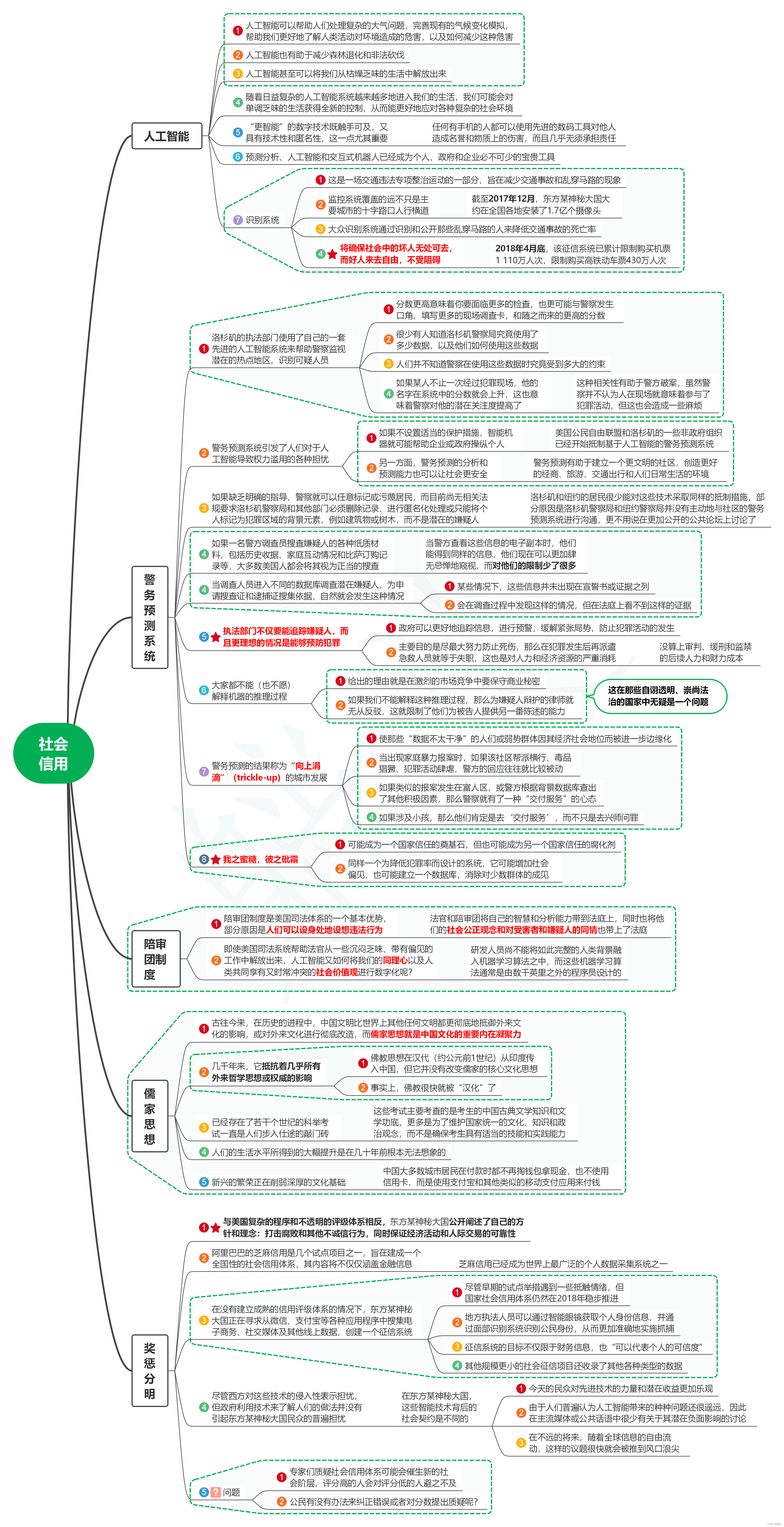 读所罗门的密码笔记04_社会信用