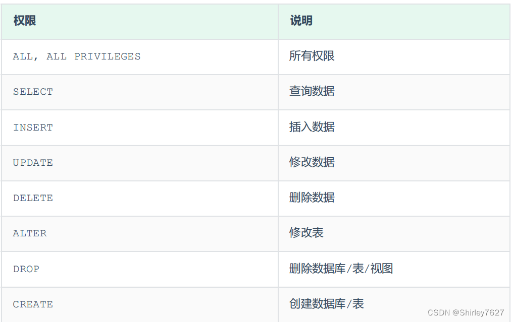 MySQL数据库语言(<span style='color:red;'>DDL</span>,<span style='color:red;'>DML</span>,<span style='color:red;'>DCL</span>,<span style='color:red;'>DQL</span>)