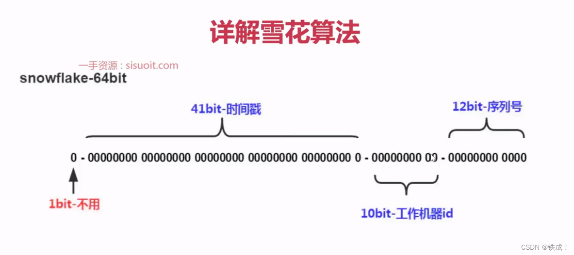 【分布式ID生成挑战】:一致性与唯一性问题的解决方案