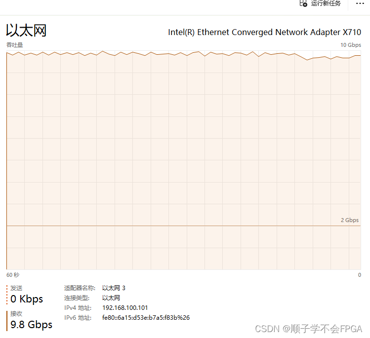 UltraScale+的10G/25G Ethernet Subsystem IP核使用