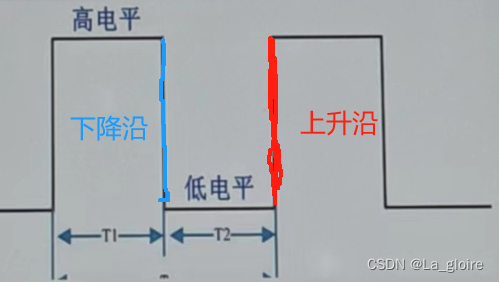 【蓝桥杯入门记录】中断系统