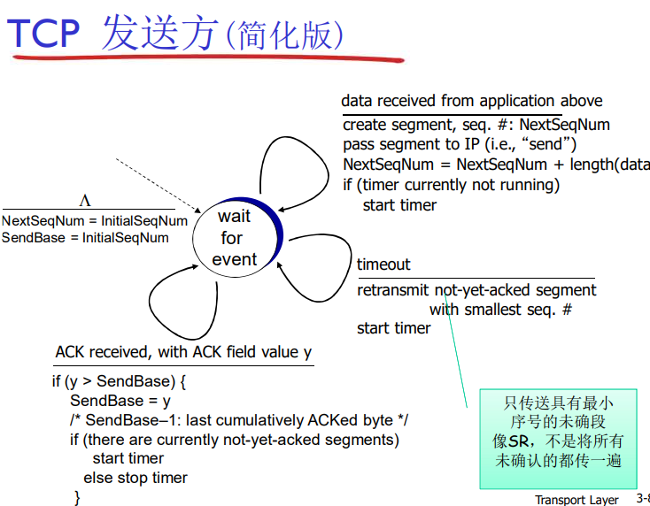 【TCP：可靠数据传输，快速重传，流量控制，TCP流量控制】