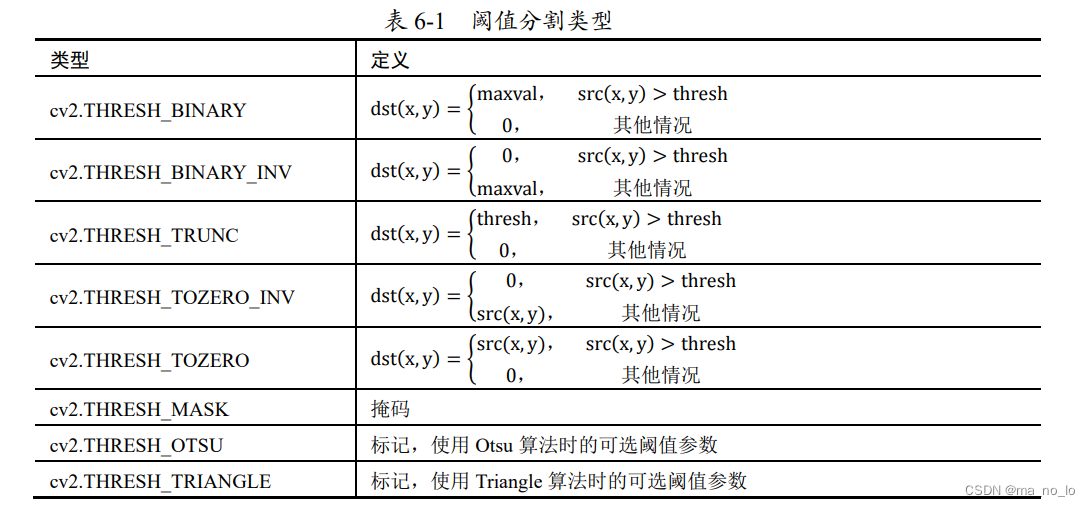 OpenCV：入门（二）