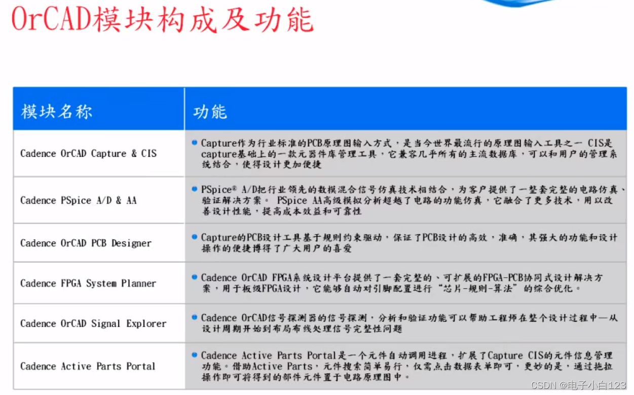 <span style='color:red;'>Cadence</span> OrCAD学习笔记（1）OrCAD入门介绍