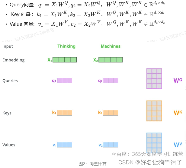 向量计算