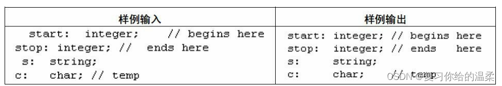 习题5-1 代码对齐（Alignment of Code, ACM/ICPC NEERC 2010, UVa1593）