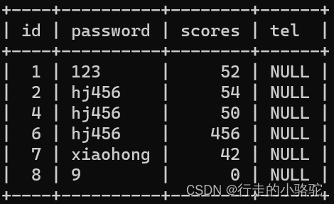 python连接数据库判断输入的id在数据库中是否存在_python 判断mysql中id是否已经存在最快的方式-CSDN博客