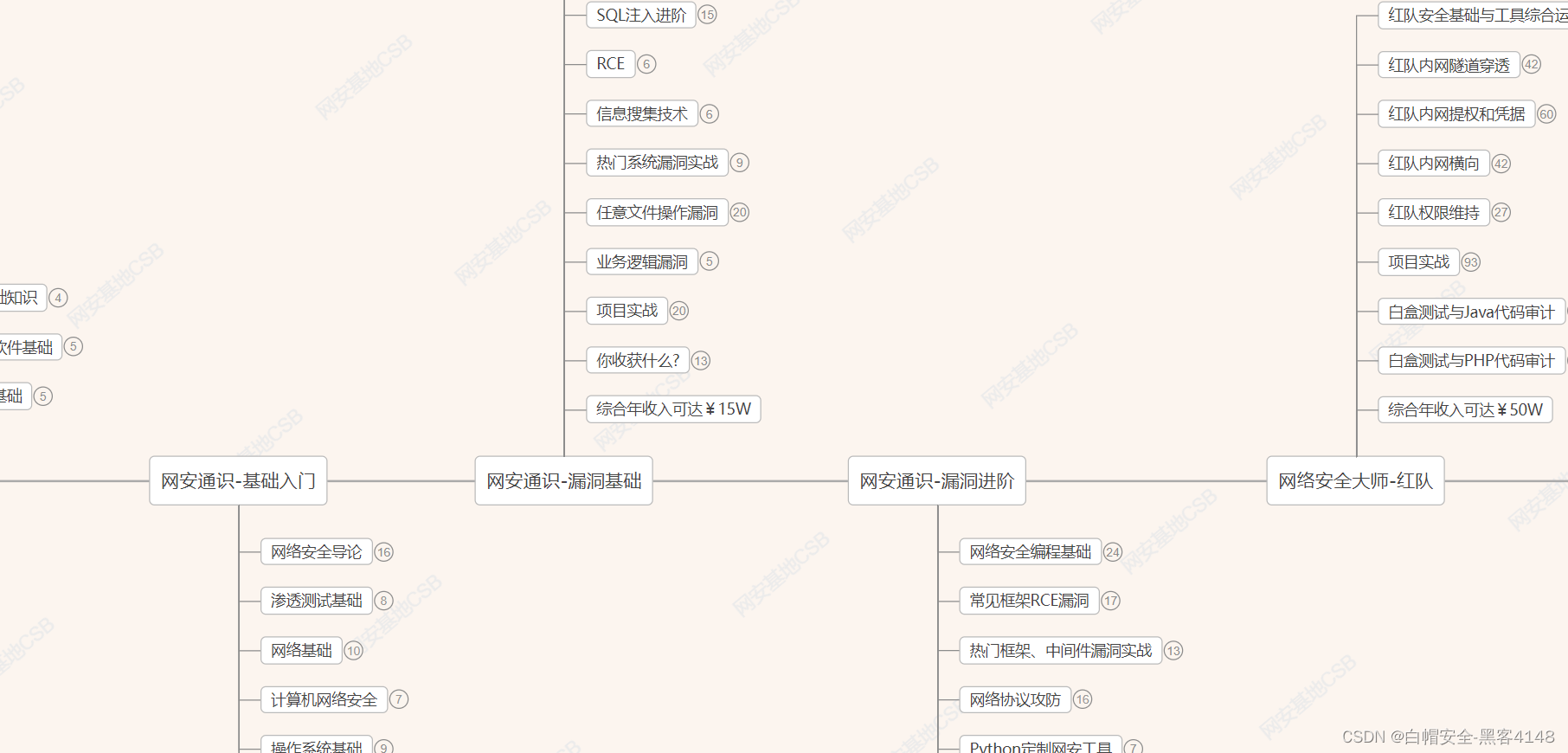 网络安全（黑客）<span style='color:red;'>零</span><span style='color:red;'>基础</span><span style='color:red;'>自学</span>