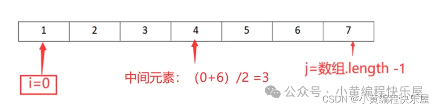 二分查找-图文详解，看不懂你来打我。。。