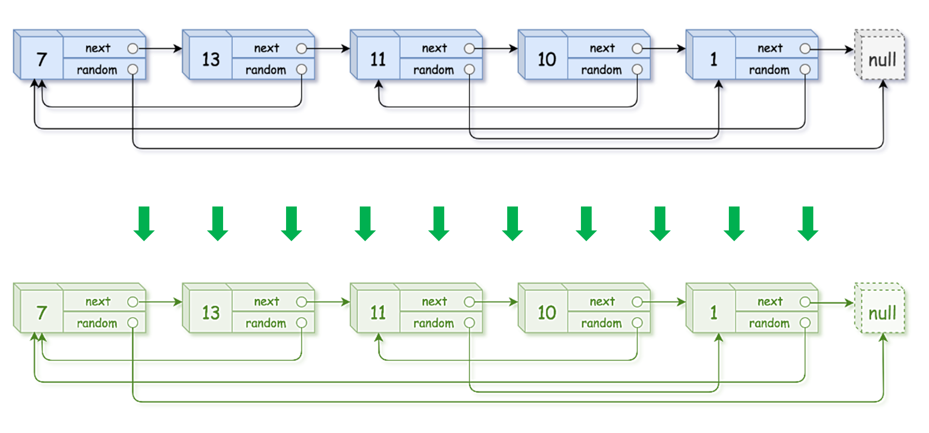 《剑指Offer》笔记题解思路技巧优化 Java版本——新版leetcode_Part_4