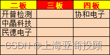 上海亚商投顾：微盘股指数大跌超6% 全市场仅500余只个股上涨