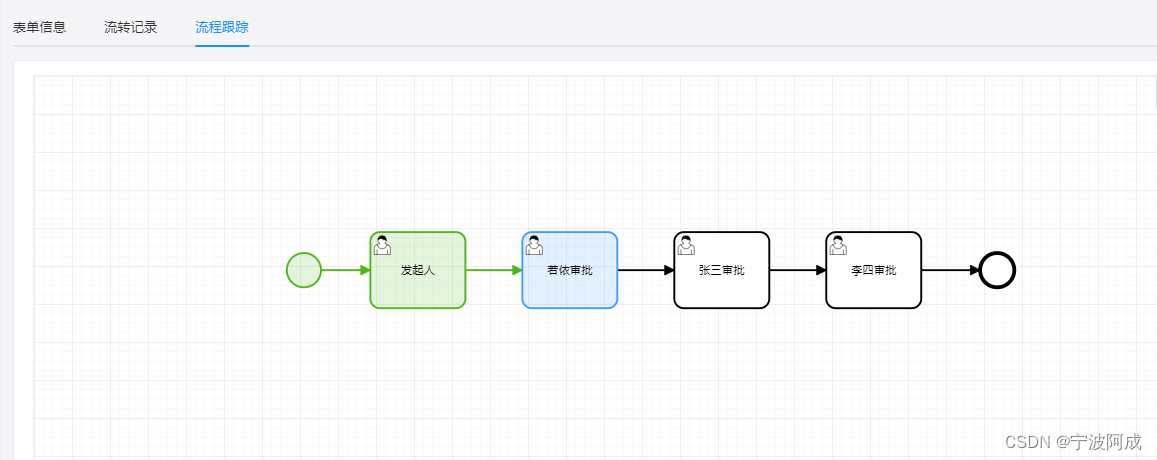 基于若依的ruoyi-nbcio流程管理系统自定义业务流程出现多个时相应的流程选择问题（二）