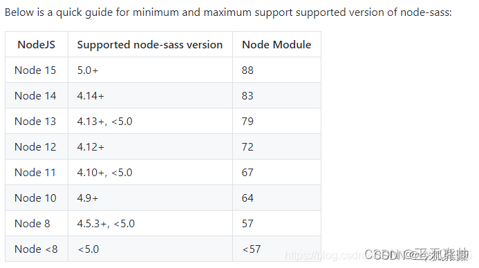 vue 运行<span style='color:red;'>项目</span><span style='color:red;'>node</span>-scss<span style='color:red;'>报</span><span style='color:red;'>错</span>