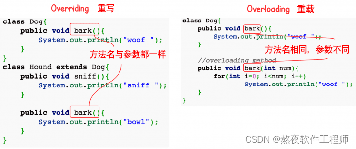 【Java基础】21.重写(Override)与重载(Overload)