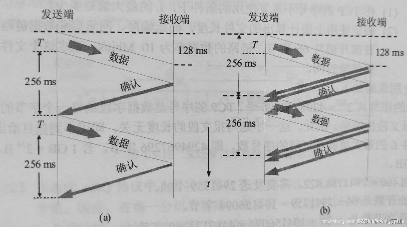 第五章 | 计算机网络原理 谢希仁（第八版）_ 习题答案（Part 2）